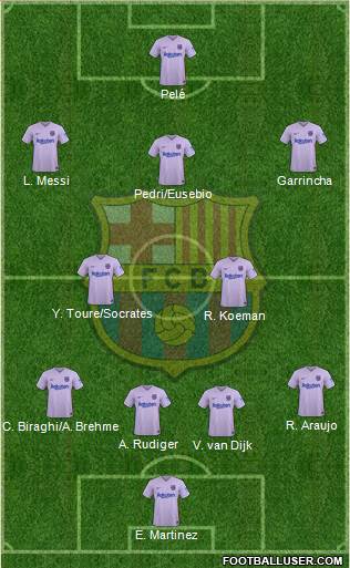 F.C. Barcelona Formation 2023