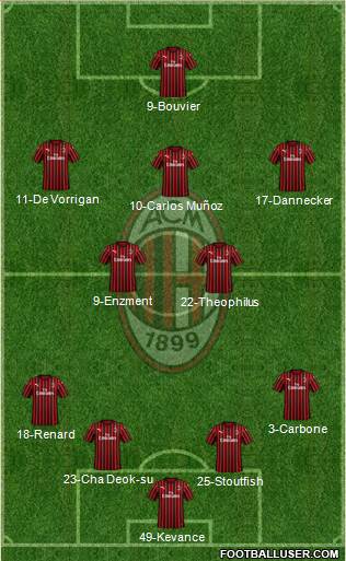 A.C. Milan Formation 2023