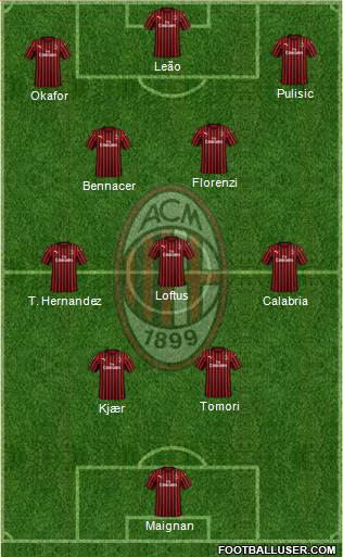 A.C. Milan Formation 2023