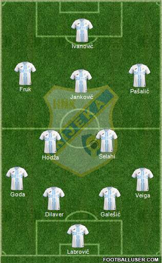 HNK Rijeka Formation 2023