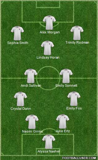 U.S.A. Formation 2023