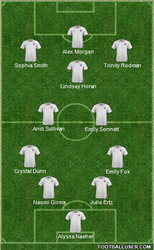 U.S.A. Formation 2023