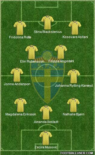 Sweden 3-4-3 football formation