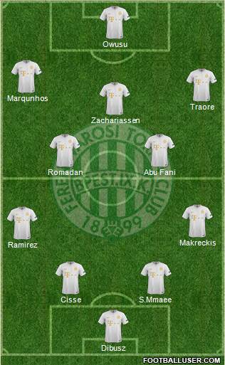 Ferencvárosi Torna Club Formation 2023