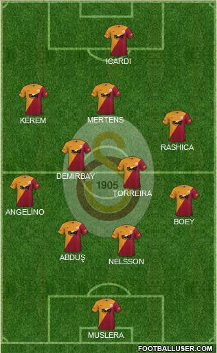 Galatasaray SK Formation 2023