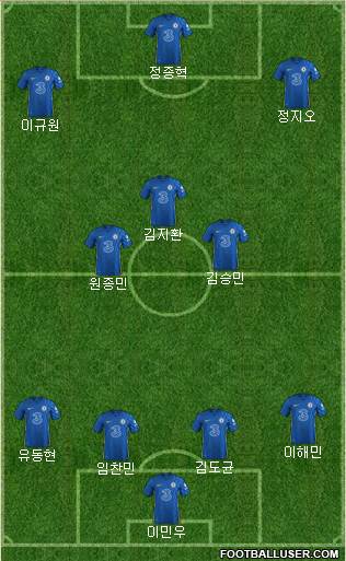 Chelsea Formation 2023