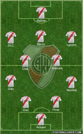 River Plate Formation 2023