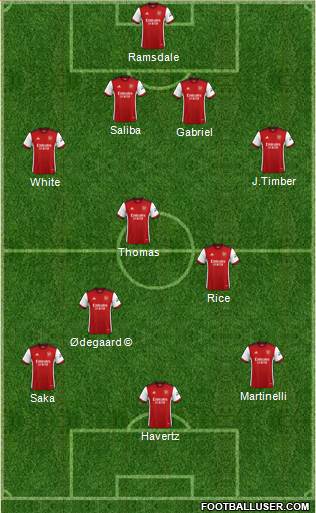 Arsenal 4-5-1 football formation