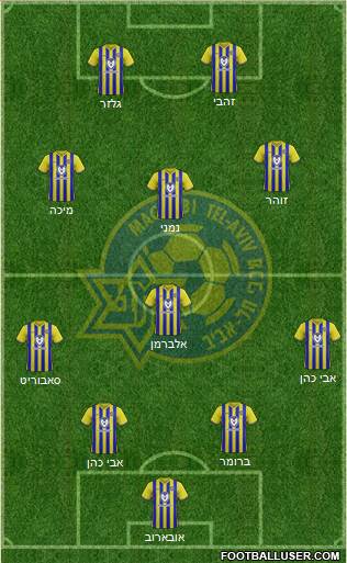 Maccabi Tel-Aviv Formation 2023