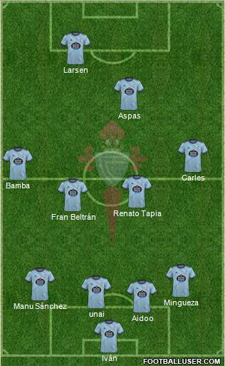 R.C. Celta S.A.D. 4-4-2 football formation