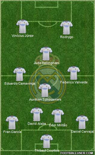 Real Madrid C.F. Formation 2023