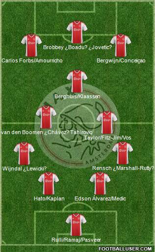 AFC Ajax 4-2-1-3 football formation