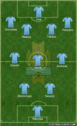 Uruguay 3-4-3 football formation