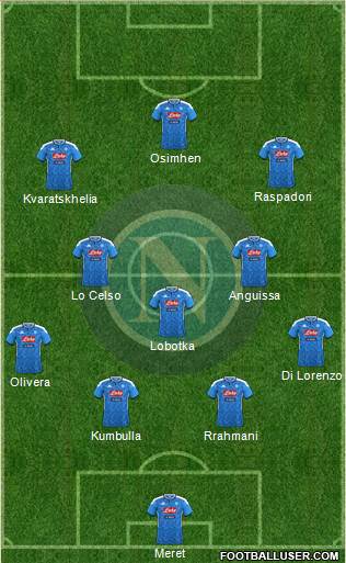 Napoli 4-3-3 football formation