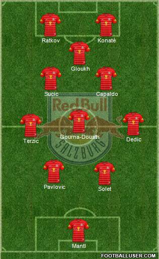 FC Salzburg Formation 2023