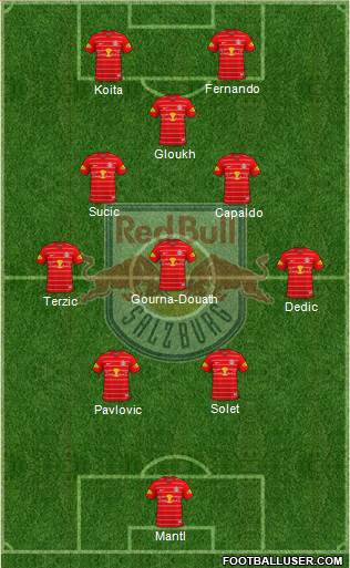 FC Salzburg Formation 2023