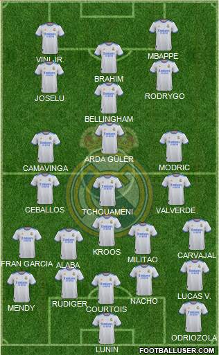 Real Madrid C.F. Formation 2023