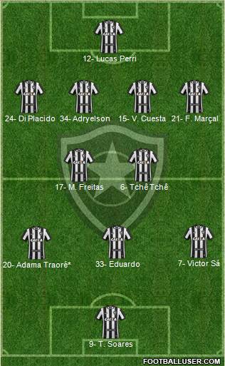 Botafogo FR Formation 2023