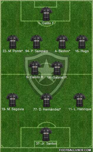 Botafogo FR Formation 2023