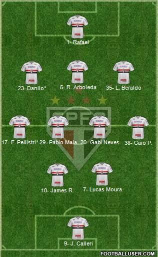 São Paulo FC Formation 2023