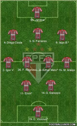 São Paulo FC Formation 2023