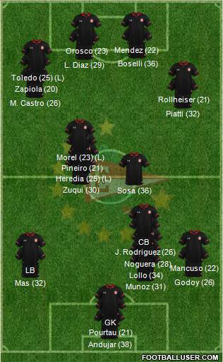 Estudiantes de La Plata football formation