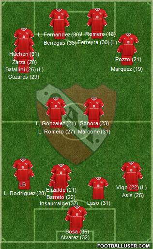 Independiente 3-4-2-1 football formation