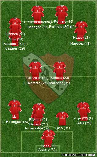 Independiente Formation 2023