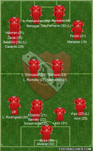 Independiente football formation