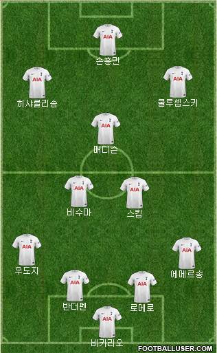 Tottenham Hotspur Formation 2023