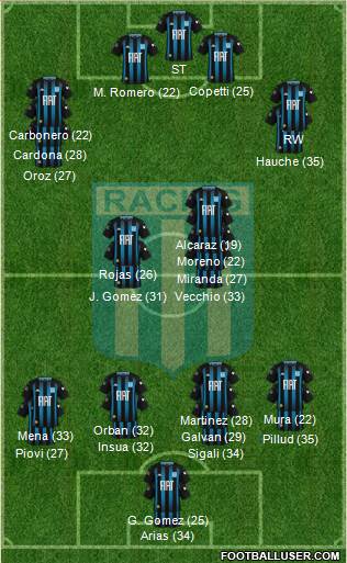 Racing Club 4-1-2-3 football formation