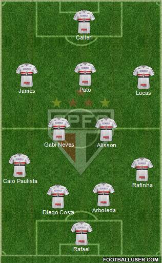 São Paulo FC Formation 2023