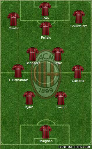 A.C. Milan Formation 2023