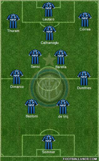 F.C. Internazionale Formation 2023