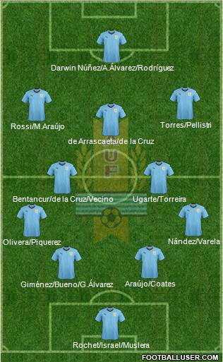 Uruguay football formation