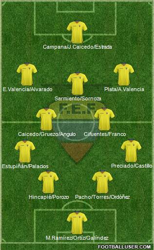 Ecuador 4-2-3-1 football formation