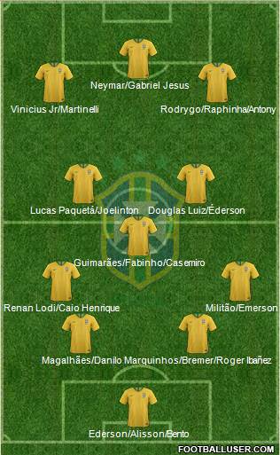 Brazil Formation 2023
