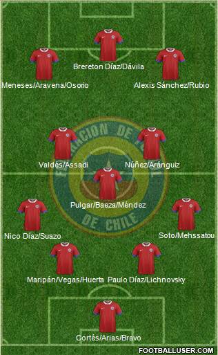 Chile football formation