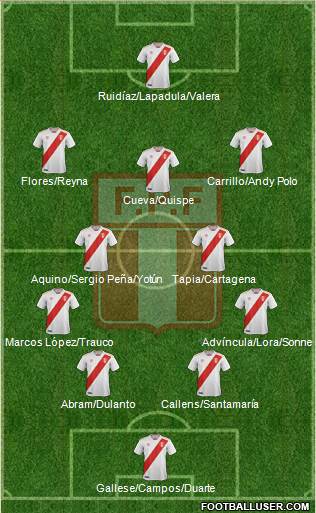 Peru 4-2-3-1 football formation