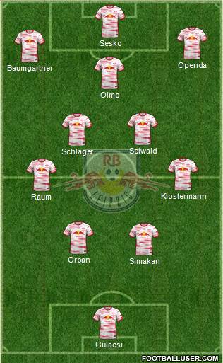RasenBallsport Leipzig Formation 2023