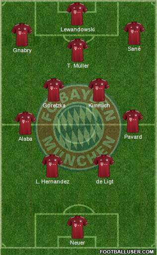 FC Bayern München Formation 2023