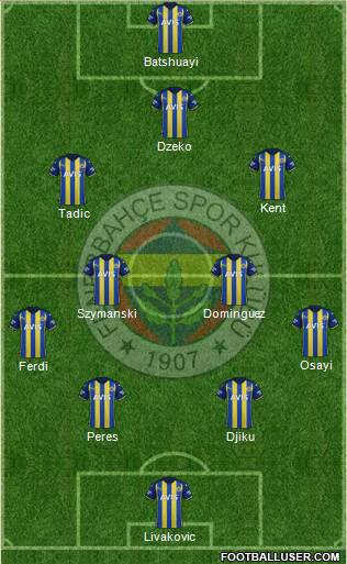 Fenerbahçe SK Formation 2023