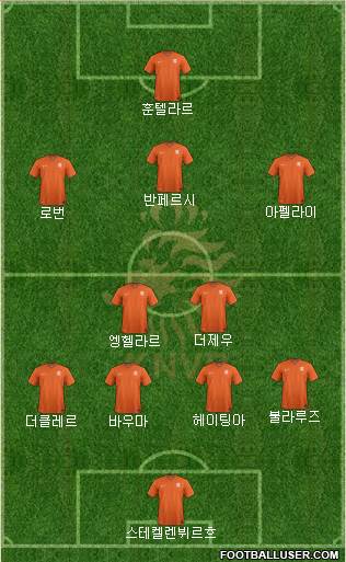 Holland Formation 2023