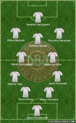 Denmark Formation 2023