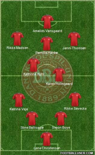 Denmark Formation 2023