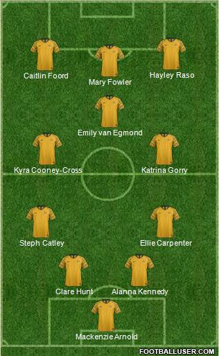 Australia football formation