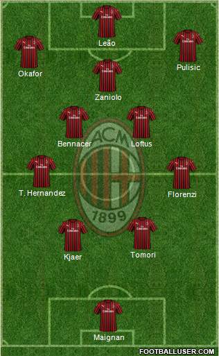 A.C. Milan Formation 2023