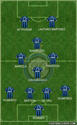 F.C. Internazionale Formation 2023