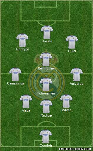 Real Madrid C.F. Formation 2023