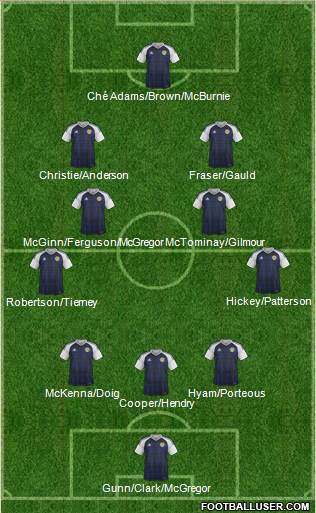 Scotland 3-4-2-1 football formation